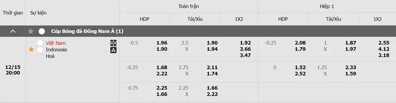 Tỷ lệ kèo Việt Nam vs Indonesia chi tiết