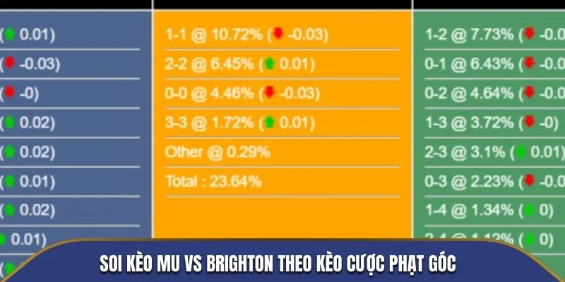 Soi kèo MU vs Brighton theo kèo cược phạt góc